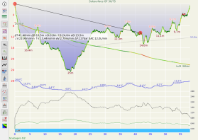 Tauchprofil bei subsurface 2025-10-09_sparmann-tg_subsurface.png